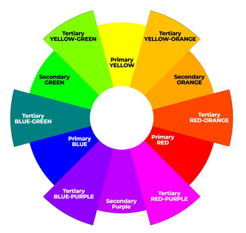 Tertiary Colors Best Guide Hex Codes