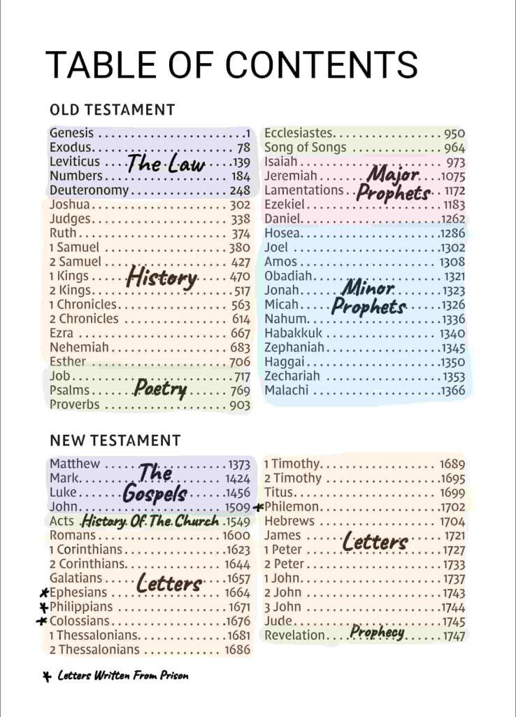 How the books of the Bible are divided